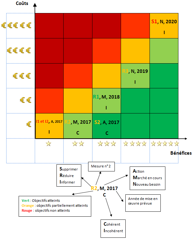 Sécurité et analyse de risque - Sécurothèque