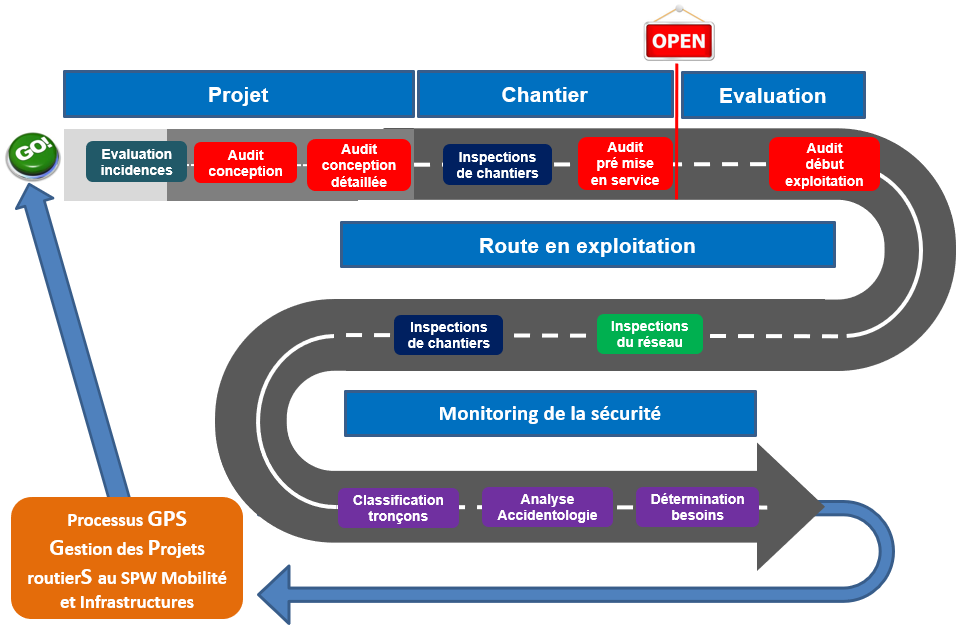 A.3.01.02-schéma-général-SPW-mobilité-et-infrastructures.png