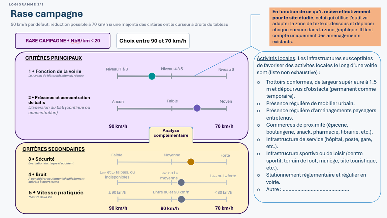 a.4.04.03-figure-3-logigramme.png