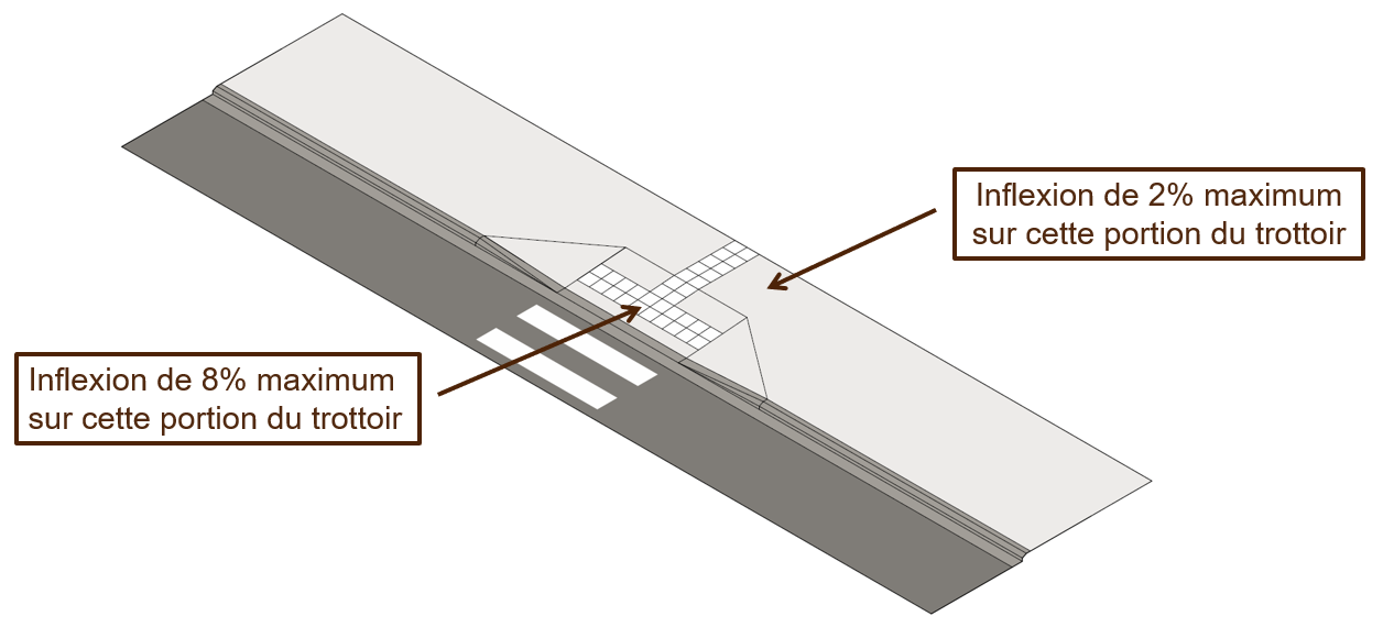 B.3.06.01.005 fig 3 avec texte corrigé.png