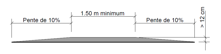 B.3.06.01.006-Figure-5.png