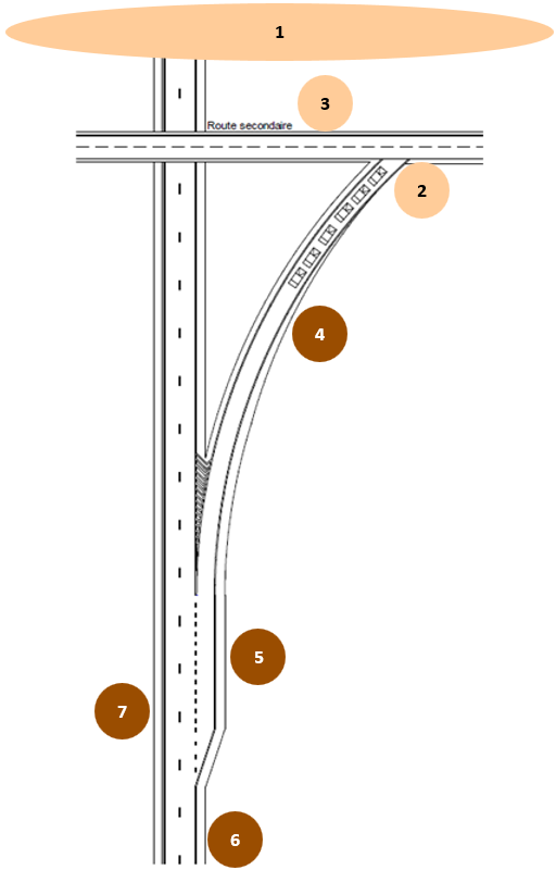 B.3.08.05 Figure 5 complète.png