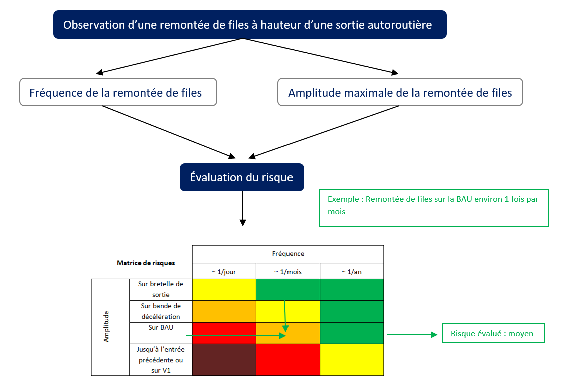 B.3.08.05 Image 3a logigramme.png