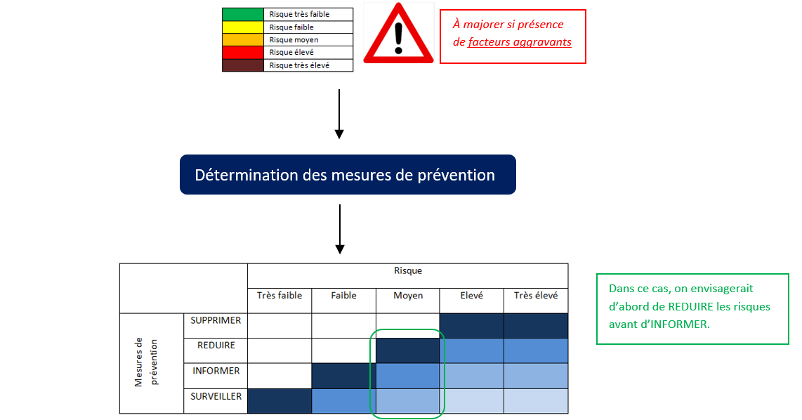 B.3.08.05 Image 3b logigramme.png