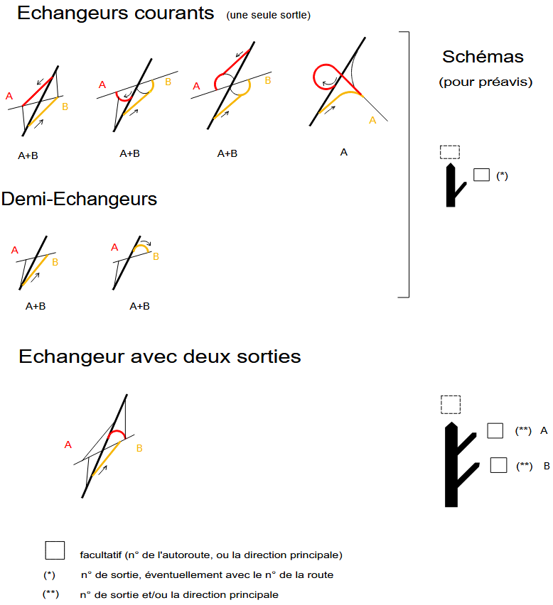 c.2.02.03.005_02-b-schema-principe-preavis.pdf