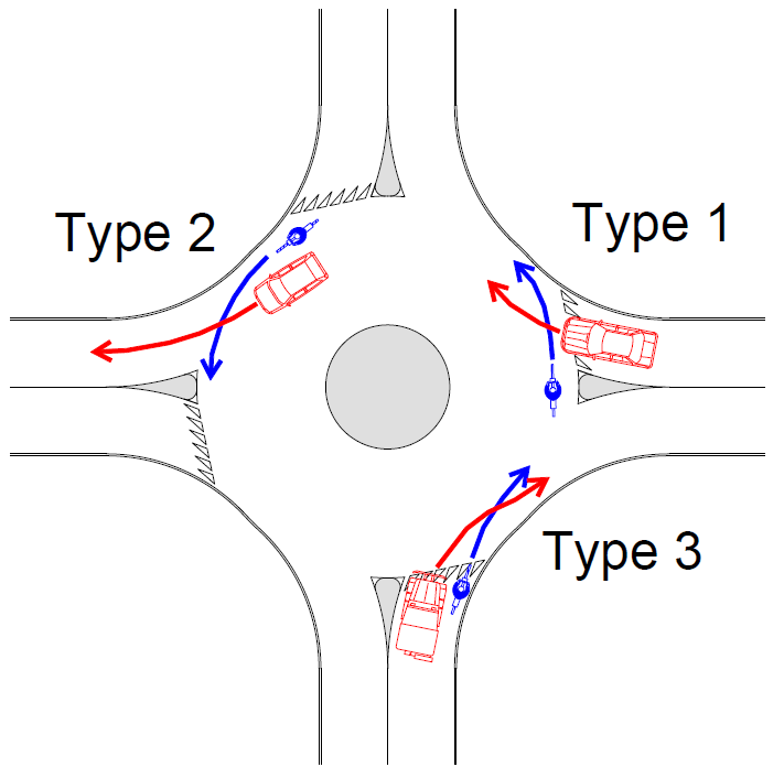 C.2.02.05.004_Piste cyclable vers giratoire Dessin ch1 dessin 1.png