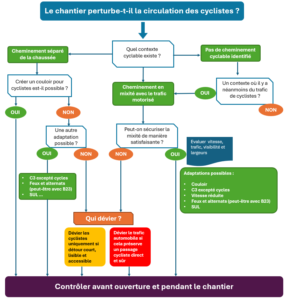 e.3.02.04-figure-2-dessin-logigramme-1.png