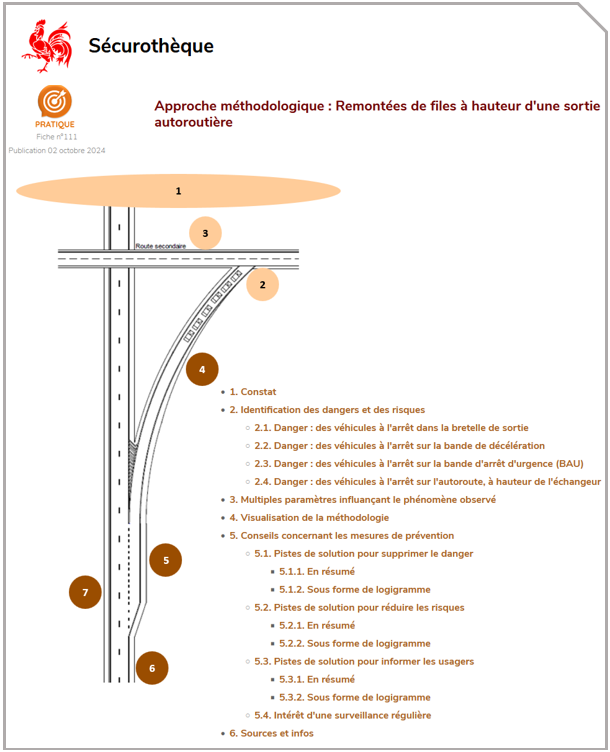 Approche méthodologique : Remontées de files à hauteur d'une sortie autoroutière